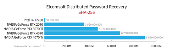 SHA-256