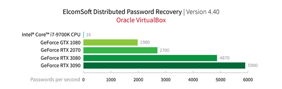 Oracle VirtualBox