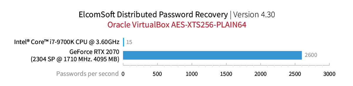 Oracle VirtualBox AES-XTS256-PLAIN64