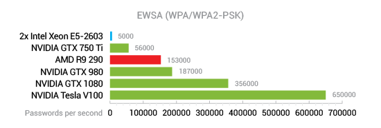 WPA2/WPA2-PSK